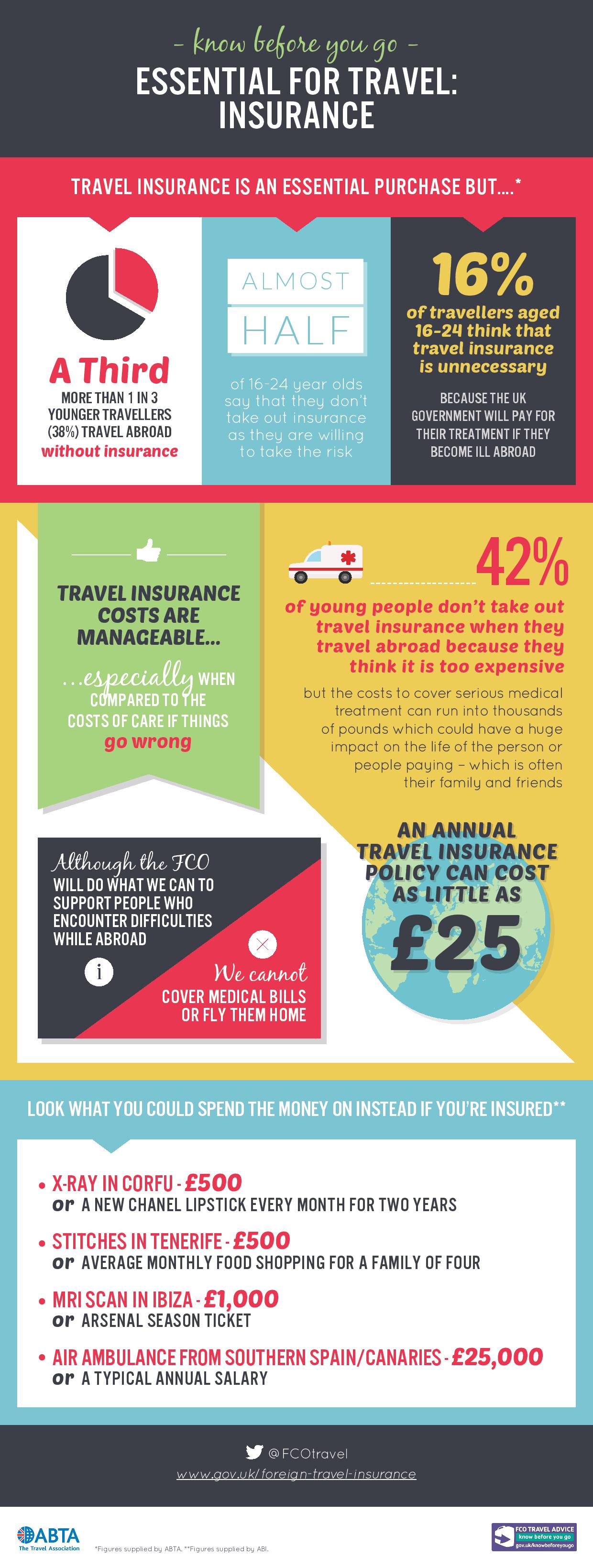 FCO_Insurance_Infographic_Final7-page-001
