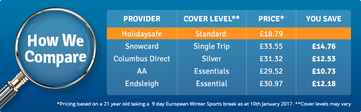 Best Annual Travel Insurance For Couples Best Annual Travel Insurance For Couples