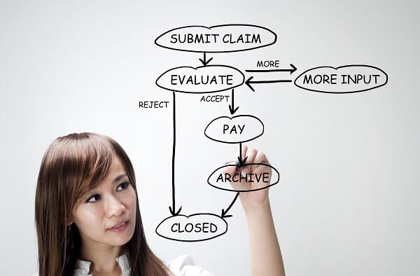 Woman explaining claims process diagram