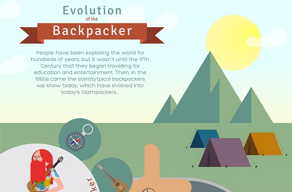 Evolution of the backpacker infographic