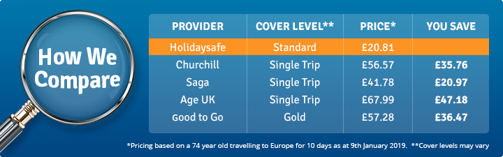 over 70 travel insurance comparison