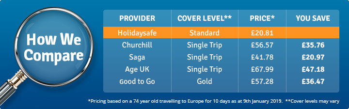 travel insurance compare over 70