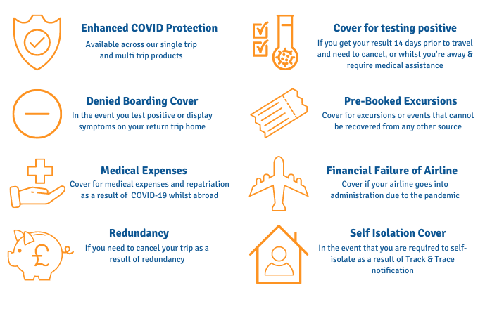 post office travel insurance including covid cover