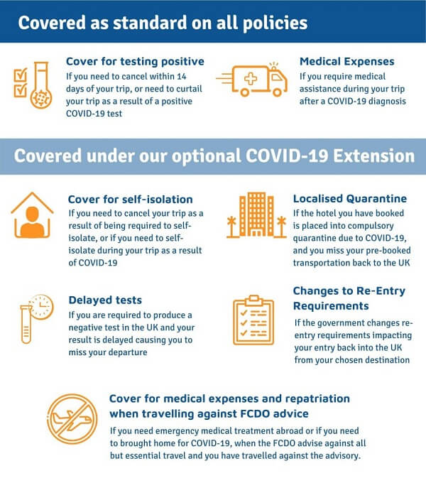 Coronavirus Travel Insurance Cover From As Little As 7 04