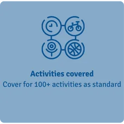 Activities covered