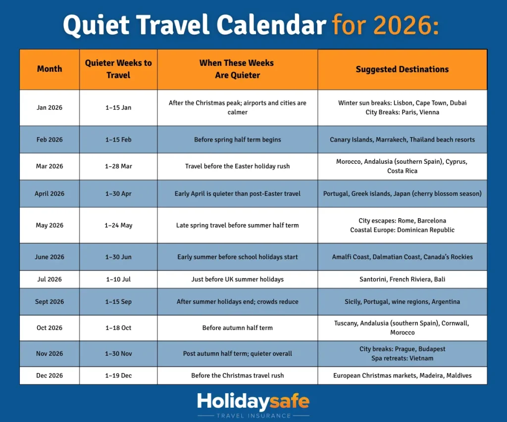 Holidaysafe - Quiet travel calendar for 2026 featured image 